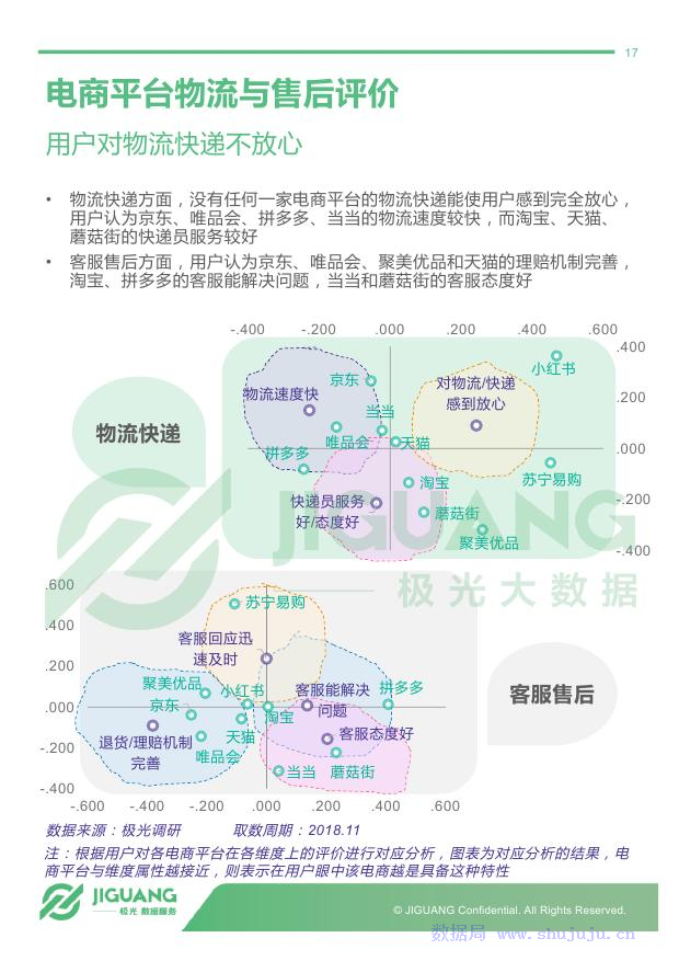 极光大数据：2018年电商行业研究报告