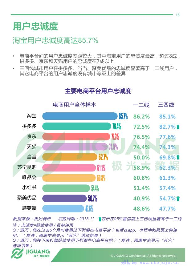 极光大数据：2018年电商行业研究报告
