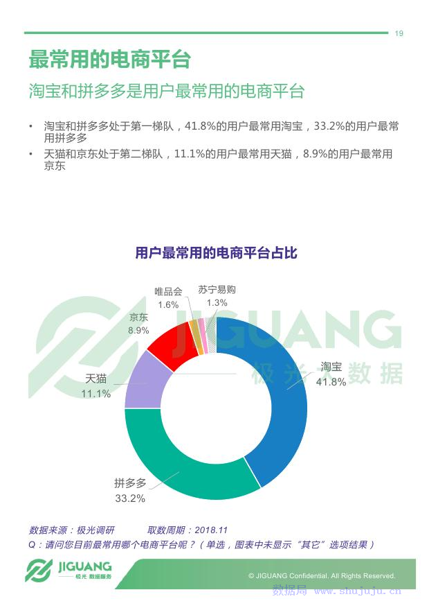 极光大数据：2018年电商行业研究报告