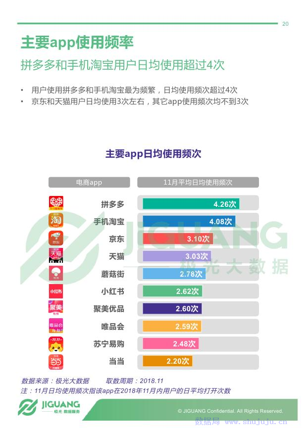 极光大数据：2018年电商行业研究报告