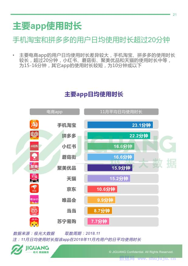 极光大数据：2018年电商行业研究报告