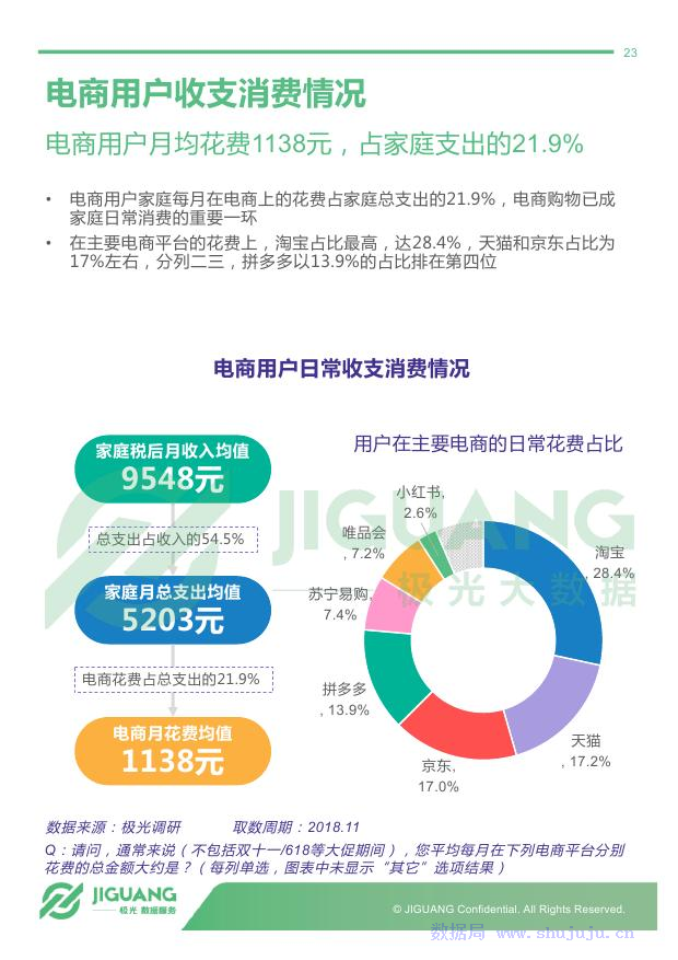 极光大数据：2018年电商行业研究报告