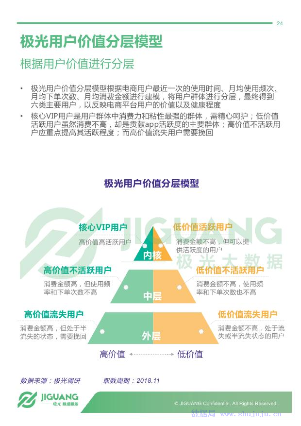 极光大数据：2018年电商行业研究报告