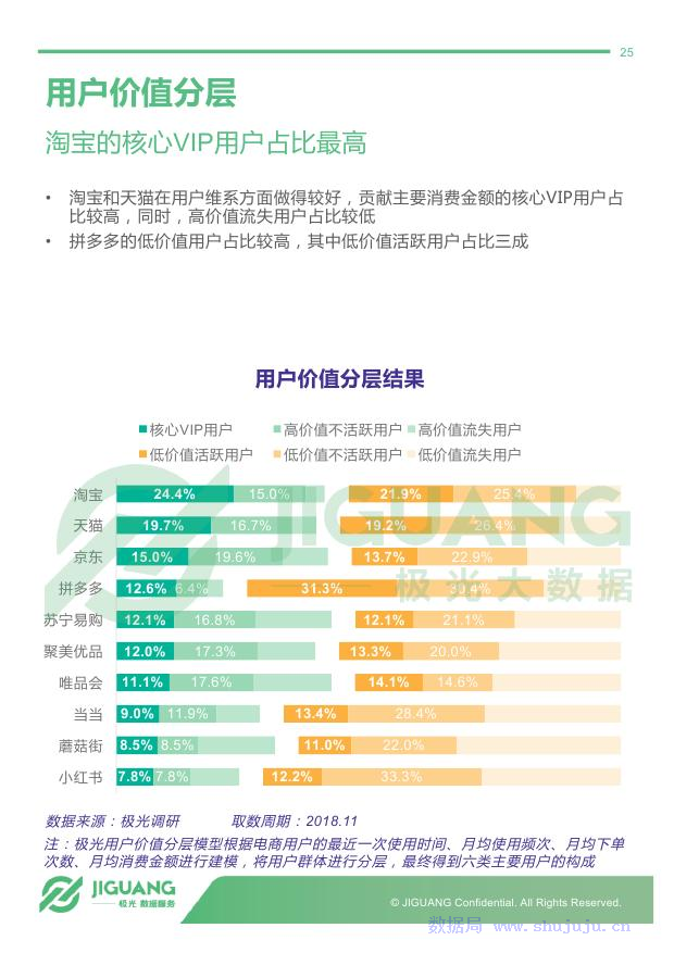 极光大数据：2018年电商行业研究报告
