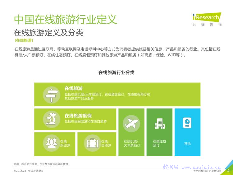 艾瑞咨询：2018年中国在线旅游行业研究报告
