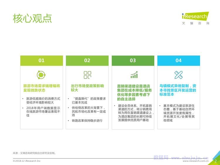 艾瑞咨询：2018年中国在线旅游行业研究报告