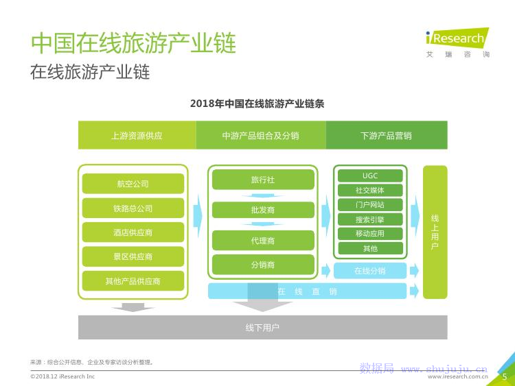 艾瑞咨询：2018年中国在线旅游行业研究报告