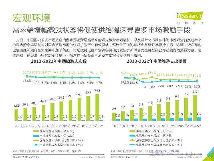 艾瑞咨询：2018年中国在线旅游行业研究报告