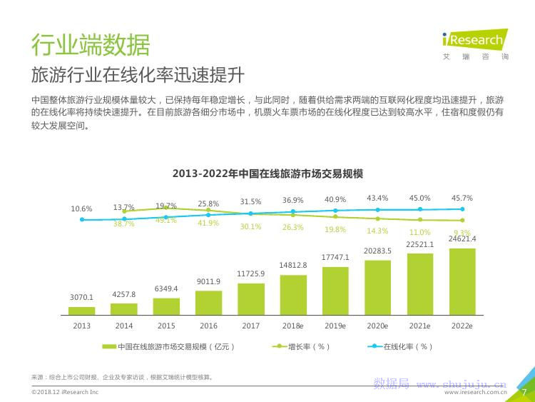 艾瑞咨询：2018年中国在线旅游行业研究报告