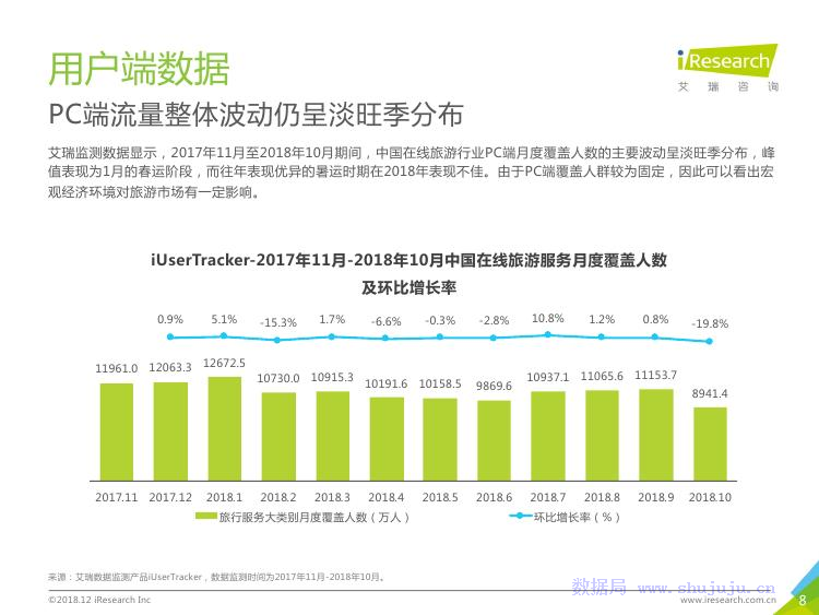 艾瑞咨询：2018年中国在线旅游行业研究报告