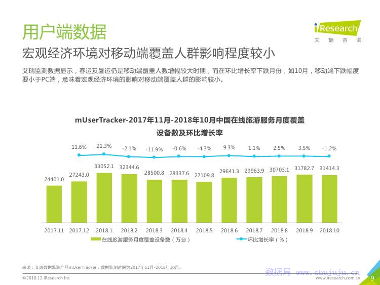 艾瑞咨询：2018年中国在线旅游行业研究报告
