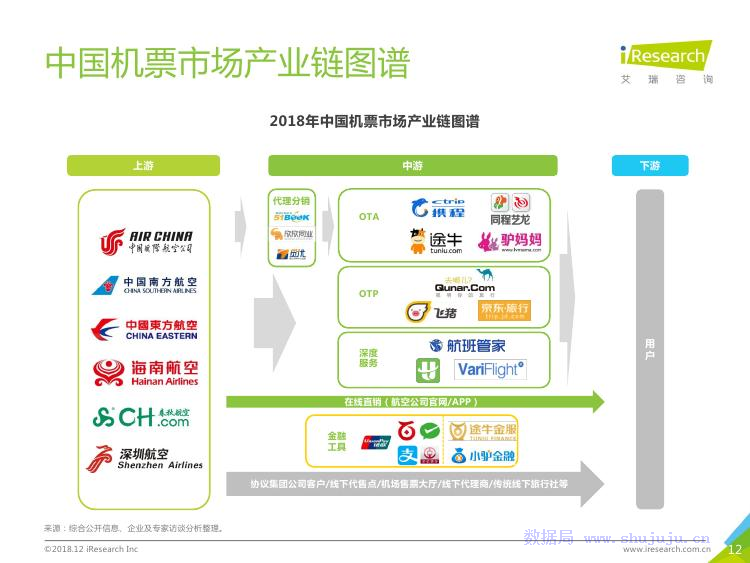 艾瑞咨询：2018年中国在线旅游行业研究报告