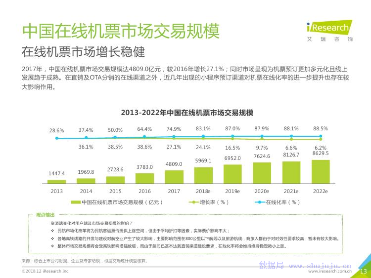 艾瑞咨询：2018年中国在线旅游行业研究报告