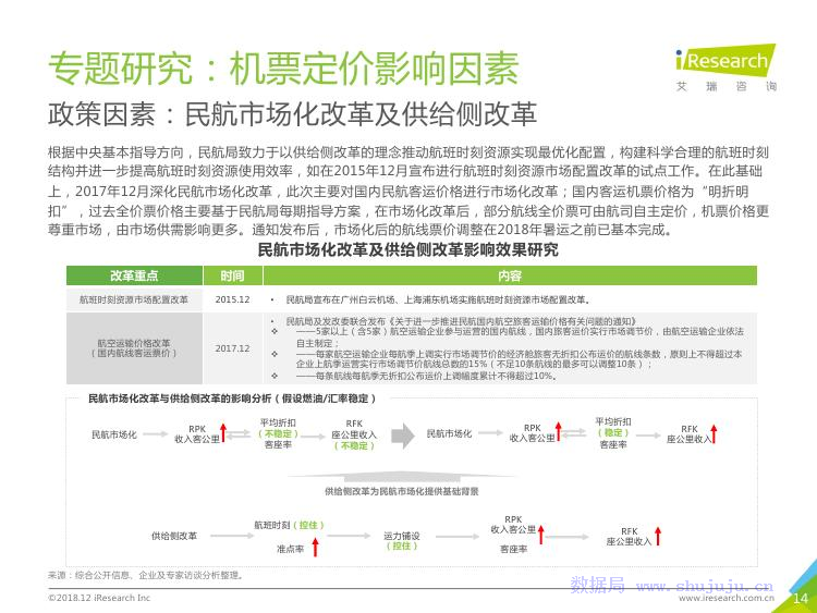 艾瑞咨询：2018年中国在线旅游行业研究报告