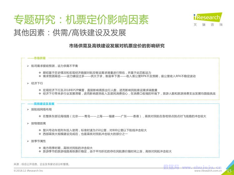 艾瑞咨询：2018年中国在线旅游行业研究报告