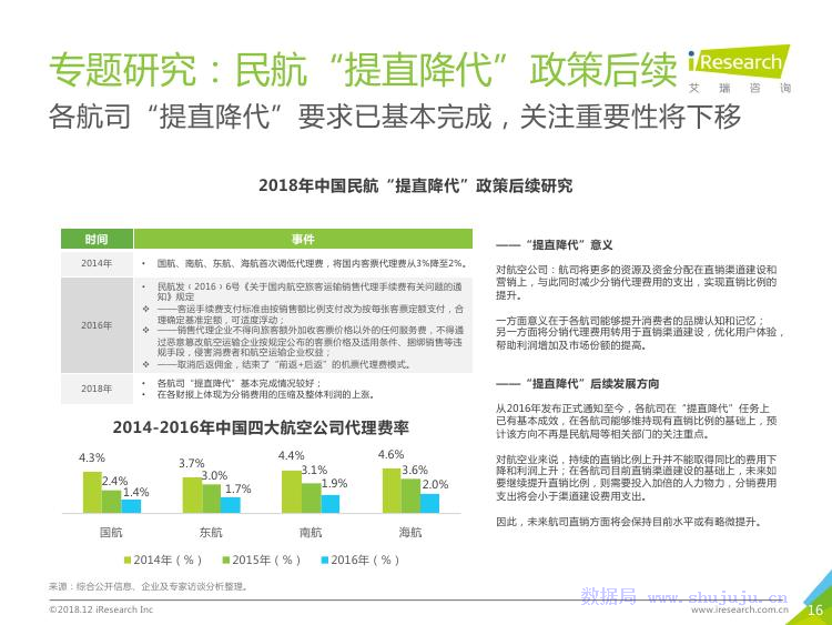 艾瑞咨询：2018年中国在线旅游行业研究报告