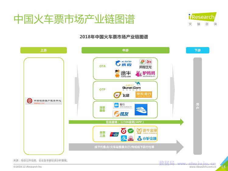 艾瑞咨询：2018年中国在线旅游行业研究报告