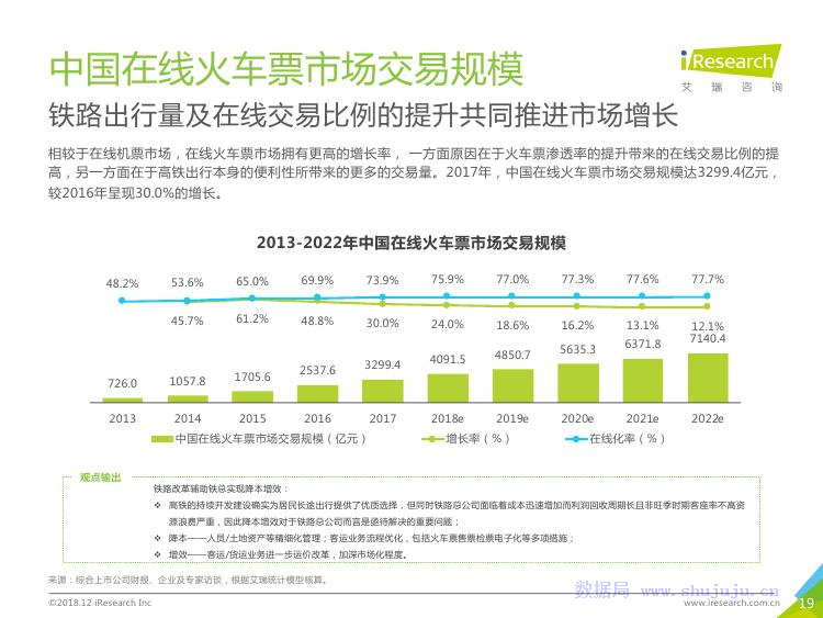 艾瑞咨询：2018年中国在线旅游行业研究报告