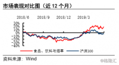 【食品、饮料与烟草行业】护城河研究系列之食