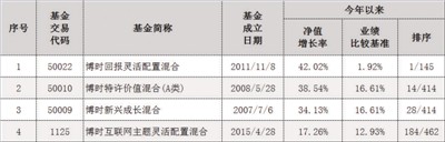 国际金融报