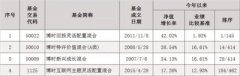 国际金融报