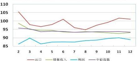 时尚包上游行业研究分析