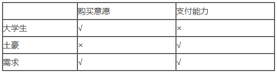 需求的含义