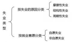 2020年咨询工程师《政策与规划》常规考点梳理