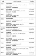 青岛市2018年幼儿园招生入园政策(附咨询电话)