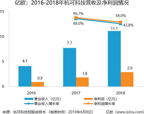 锂电装备制造：杭可科技 vs. 利元亨