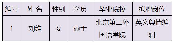中国西藏网第一期人才招聘拟聘人员公示