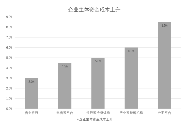 2019消费金融行业研究报告：50万亿蓝海待爆发，深耕场景消费成突破口