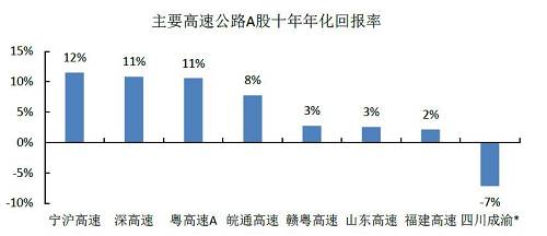 资料来源：Wind，国泰君安证券研究，点击可看大图。