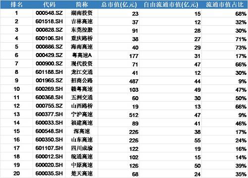 资料来源：Wind，点击可看大图。