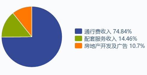 资料来源：Wind，点击可看大图。