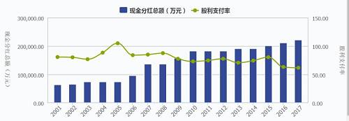 资料来源：Wind，点击可看大图。