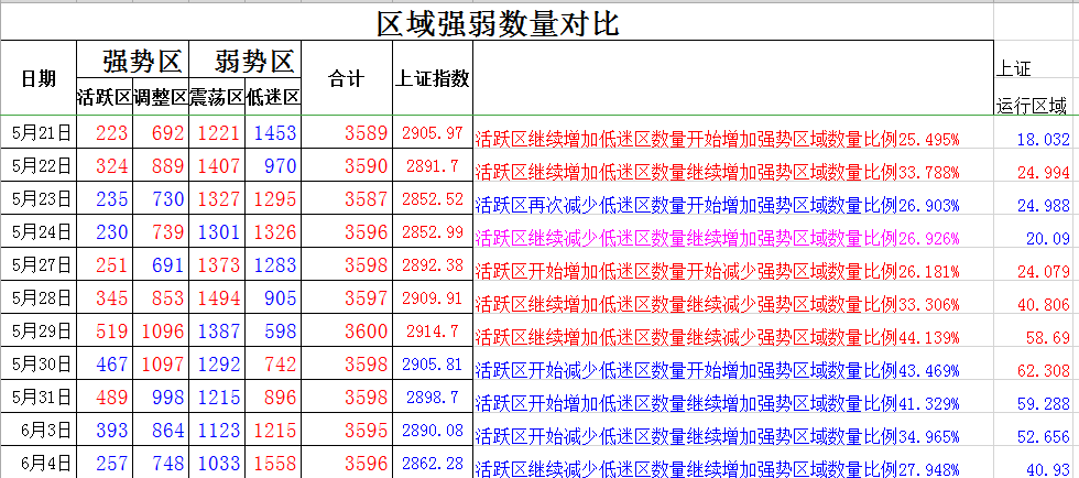 每日必看多空趋势对比操作策略6月4日星期二