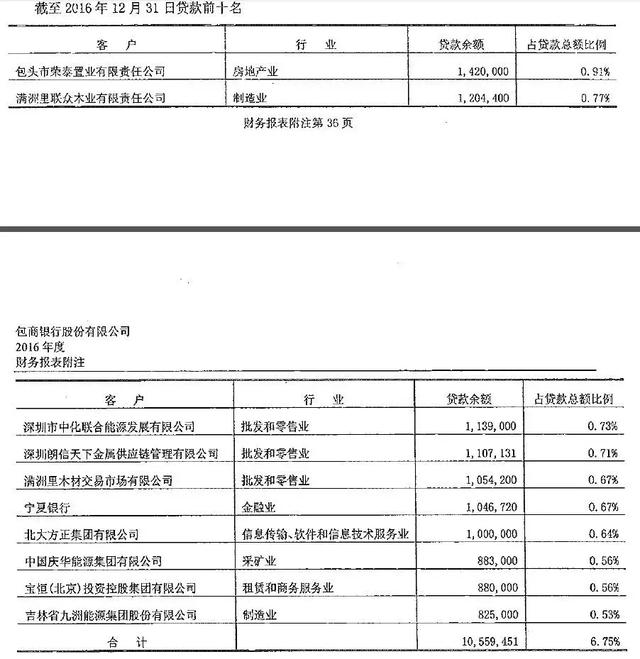 “明天系”拖累包商银行，央行回应：被接管是个案 