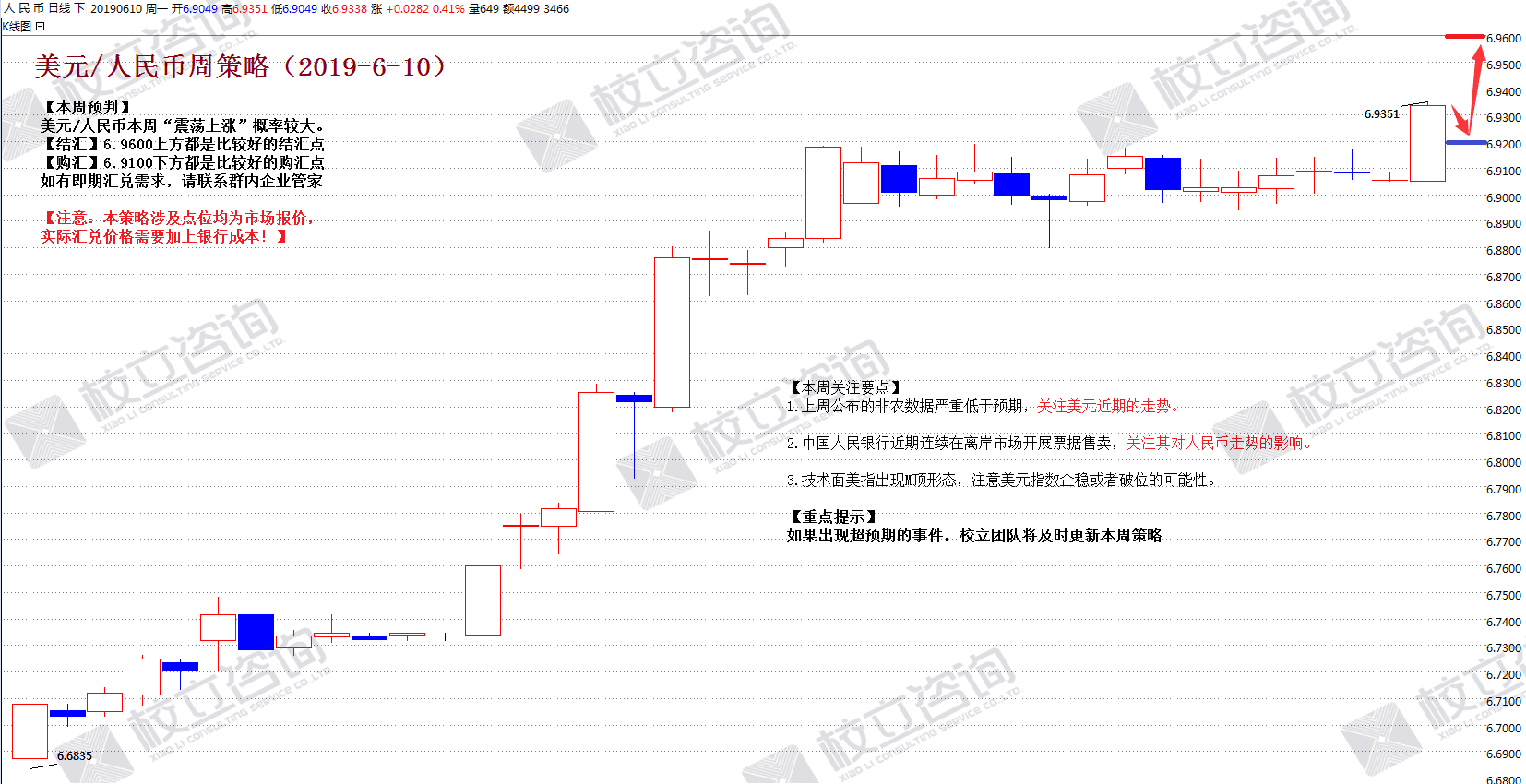 校立咨询：人民币/日元结购汇周策略（6月10