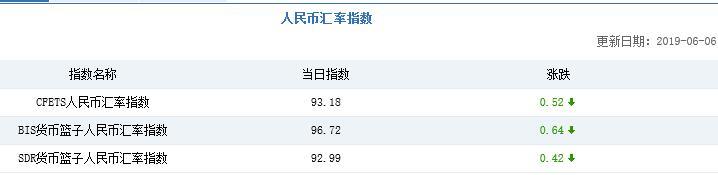 校立咨询：人民币/日元结购汇周策略（6月10