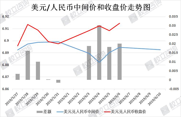 校立咨询：人民币/日元结购汇周策略（6月10