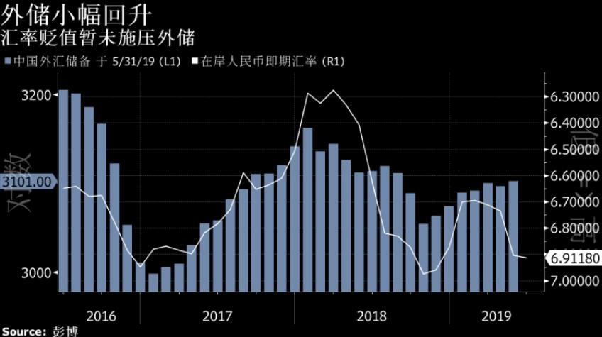 校立咨询：人民币/日元结购汇周策略（6月10