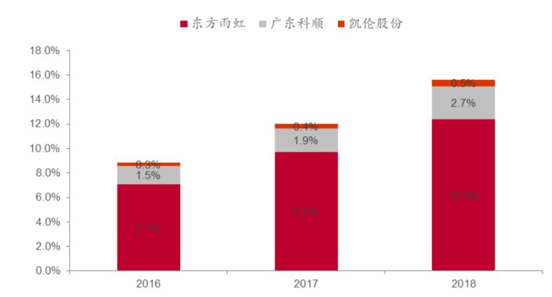 大行业小公司，牛股摇篮？丨周记107