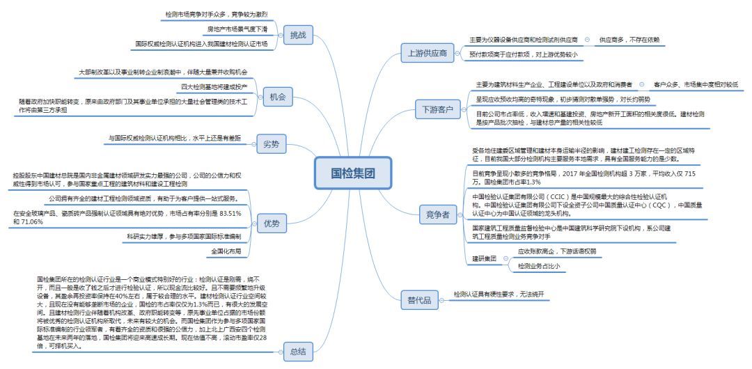 大行业小公司，牛股摇篮？丨周记107