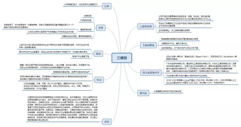 大行业小公司，牛股摇篮？丨周记107