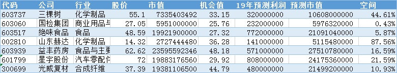 大行业小公司，牛股摇篮？丨周记107