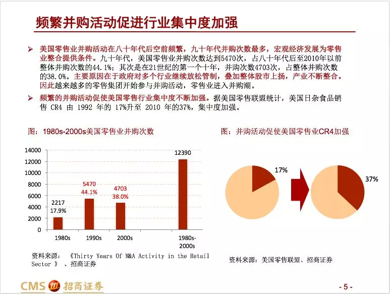 招商零售：大型并购事件预示零售行业变化