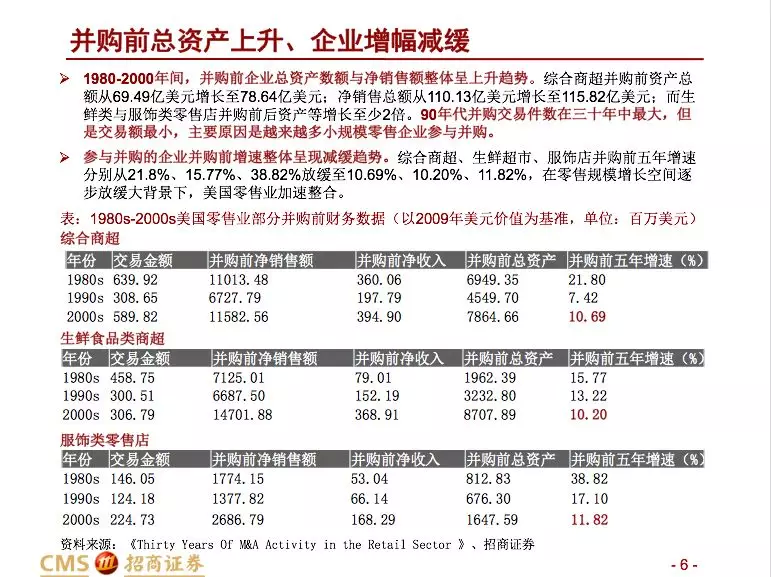 招商零售：大型并购事件预示零售行业变化