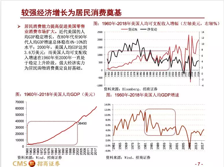 招商零售：大型并购事件预示零售行业变化