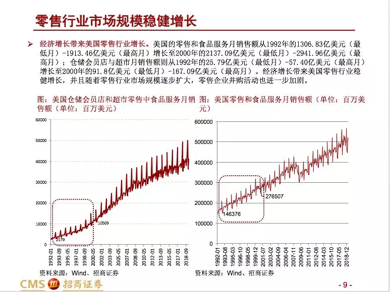 招商零售：大型并购事件预示零售行业变化